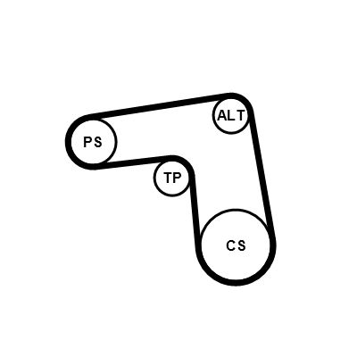 Jeu de courroies trapézoïdales à nervures