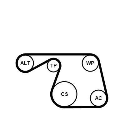 Jeu de courroies trapézoïdales à nervures