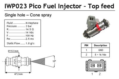 Injecteur