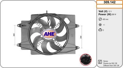 Ventilateur, refroidissement du moteur